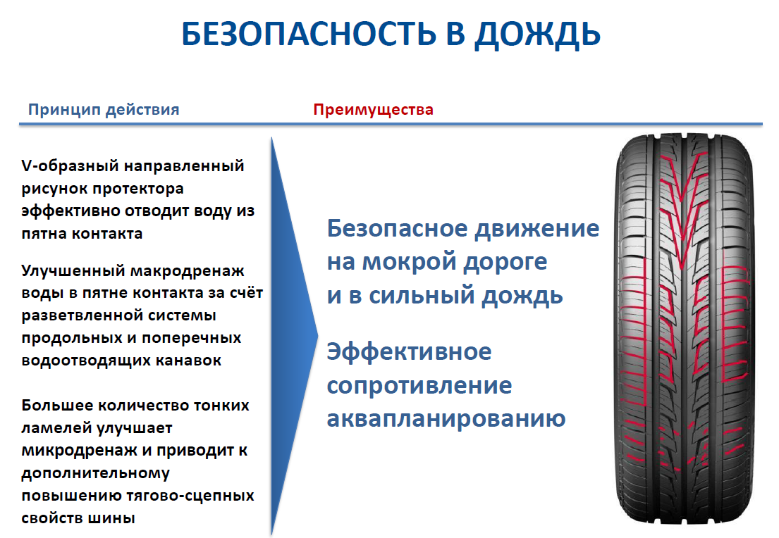 Какой протектор выбрать. Cordiant Road Runner 185/65 r15. Cordiant Road Runner PS-1. Шина Кордиант 195/65 r15.